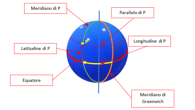 latitudine longitudine